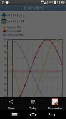 Biorhythm android App screenshot 0