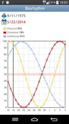 Biorhythm android App screenshot 1