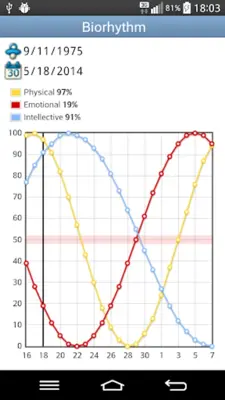 Biorhythm android App screenshot 2